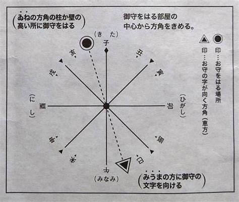 巳午|巳午(みうま)とは？ 意味や使い方